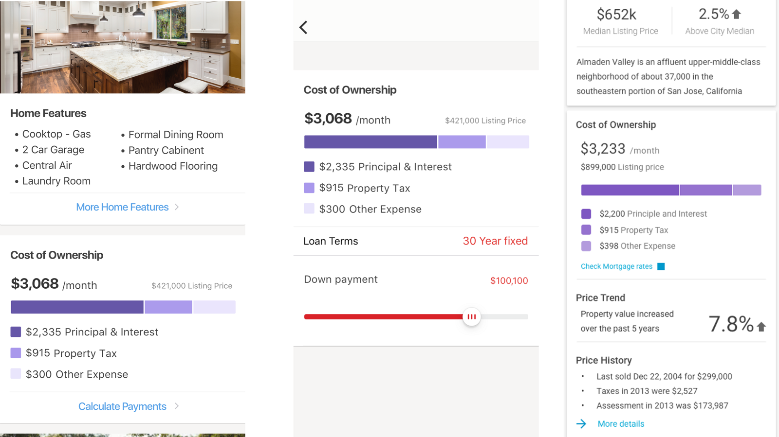 Three screens showing cost of ownership: a monthly total of $3,068 broken into principal and interest, property tax and other expense, a calculator with loan terms and a down payment slider, and a neighborhood panel combining cost of ownership with price trend and history